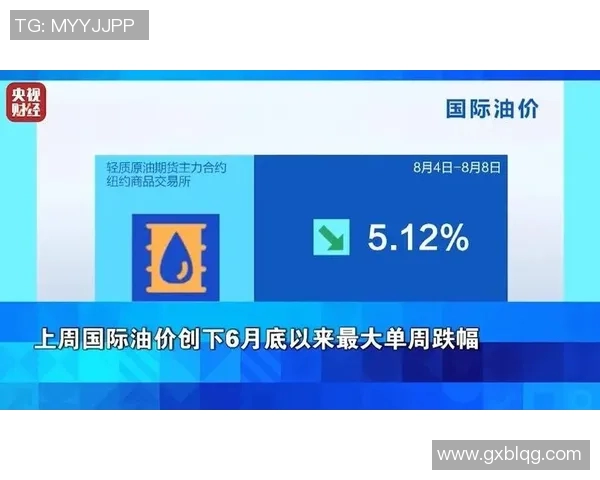 今日国际油价飙升 全球能源市场面临新一轮波动风险