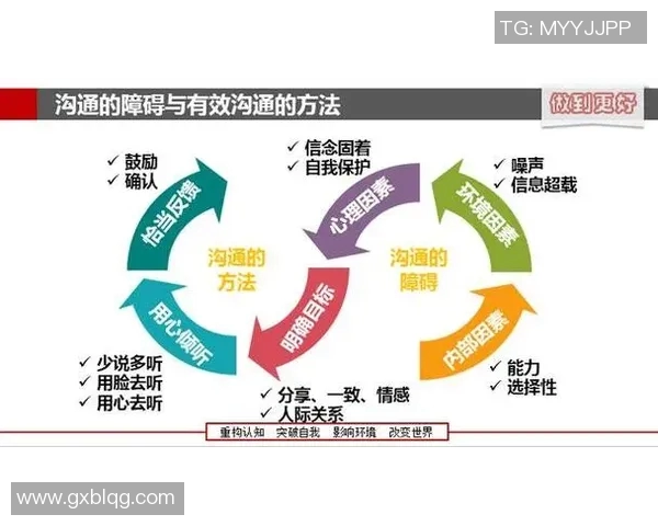 探索跨文化交流的奥秘：全球化背景下的沟通技巧与挑战分析